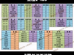 雷霆之怒潜龙峡谷在哪？血泪总结！这篇通关秘籍一定要存