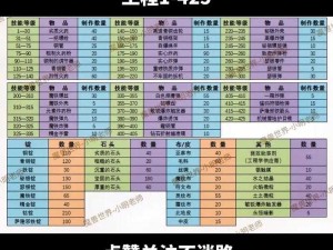 魔兽世界怀旧服转服费用详细解读