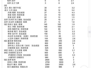 如何在欧陆战争61914中巧妙通关葛底斯堡之战1-10关卡？攻略揭秘！