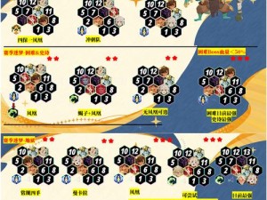 剑与远征玩家必看，最强阵容搭配推荐指南，你的完美阵容在哪？