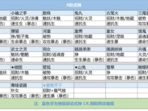 阴阳师黑崎一护御魂搭配攻略 战斗力提升秘籍
