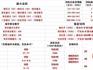 近战远战宠物对决，创造与魔法世界中的实力比拼