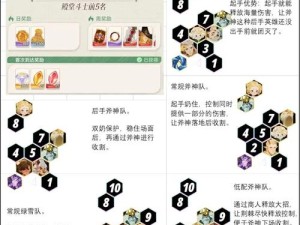 剑与远征零氪党如何逆袭？平民与微氪玩家必备玩法大揭秘！