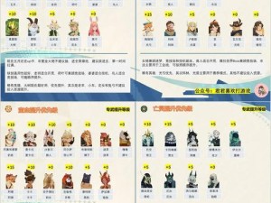 剑与远征中哪些真紫英雄值得培养，吃狗粮又有何高效建议？
