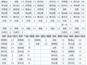烟雨江湖出生人物选择对资源管理的影响及优选策略