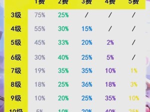 云顶之弈9.15刺客削弱了什么？开荒/零氪/速通新手攻略
