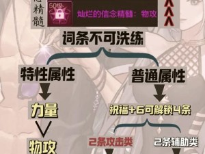 DNF玩家必看，CP系统符文如何搭配？揭秘高效搭配逻辑攻略！