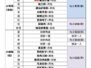 食物语中青花瓷茶具赠予对象与资源管理策略探析