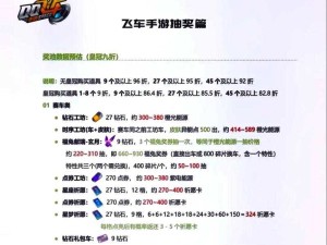 QQ飞车手游10月8日每日一题，资源管理的高效利用与价值挖掘