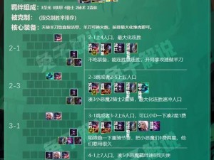 云顶之弈天使装备搭配，零氪攻略与开荒技巧