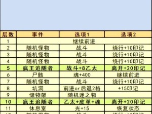 地下城堡2图19偷矿有何绝技？高效挖矿路线究竟如何隐藏？