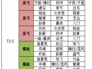 三国志战略版智慧阵营选择攻略