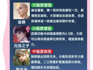 LOL10.1版本英雄大改，厄斐琉斯等遭削弱，塞拉斯接近重做能否逆袭？