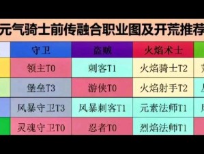 元气骑士双人联机该选谁？角色推荐与站位战术全解析！