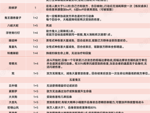 阴阳师超鬼王SP灯攻略！手残党必看的保姆级通关秘籍