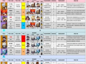 从零开始的异世界生活角色属性全揭秘，玩法将迎革命性变化？