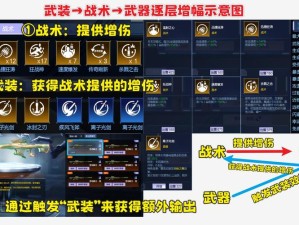 未来风暴新手如何进阶？探寻战术与兵种搭配的最强指南！