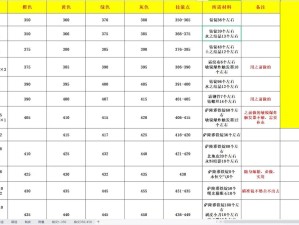 魔兽世界怀旧服收费模式深度剖析