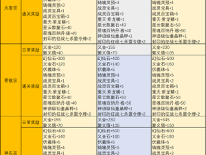 完美世界手游8月21日答题攻略及资源管理优化秘籍