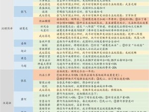 皇帝成长计划2，始皇帝如何高效刷属性？未来玩法将有何革命性变革？