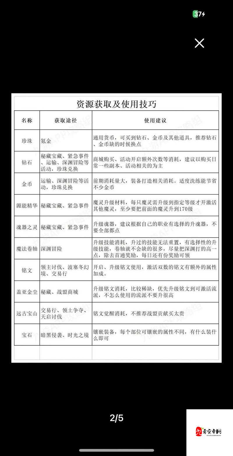 黑暗之潮契约,解锁快速升级的秘籍