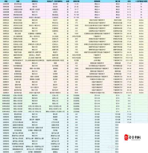 创造与魔法,揭秘刷优质肉赚金币的高效攻略