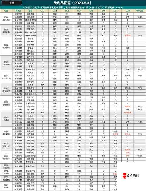 地下城堡2,打造无敌冒险小队的队伍搭配与转职攻略