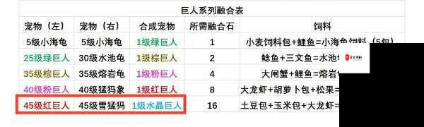 创造与魔法猛犸象位置在哪,资源管理、高效利用与避免浪费