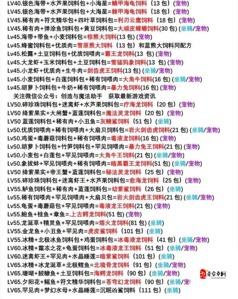 创造与魔法,解锁坐骑宠物,饲料捕捉全攻略