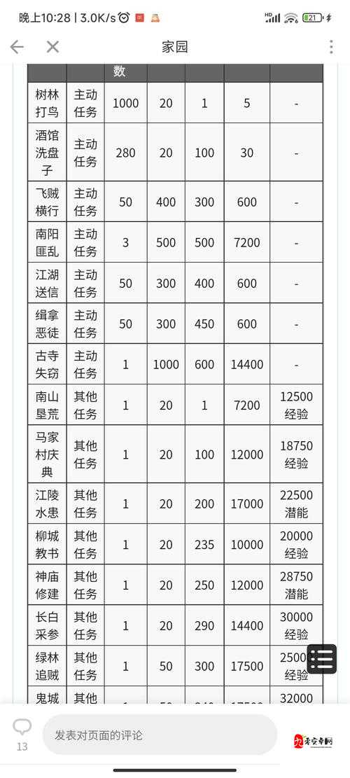 放置江湖0转门派推荐,策略、技巧与价值最大化