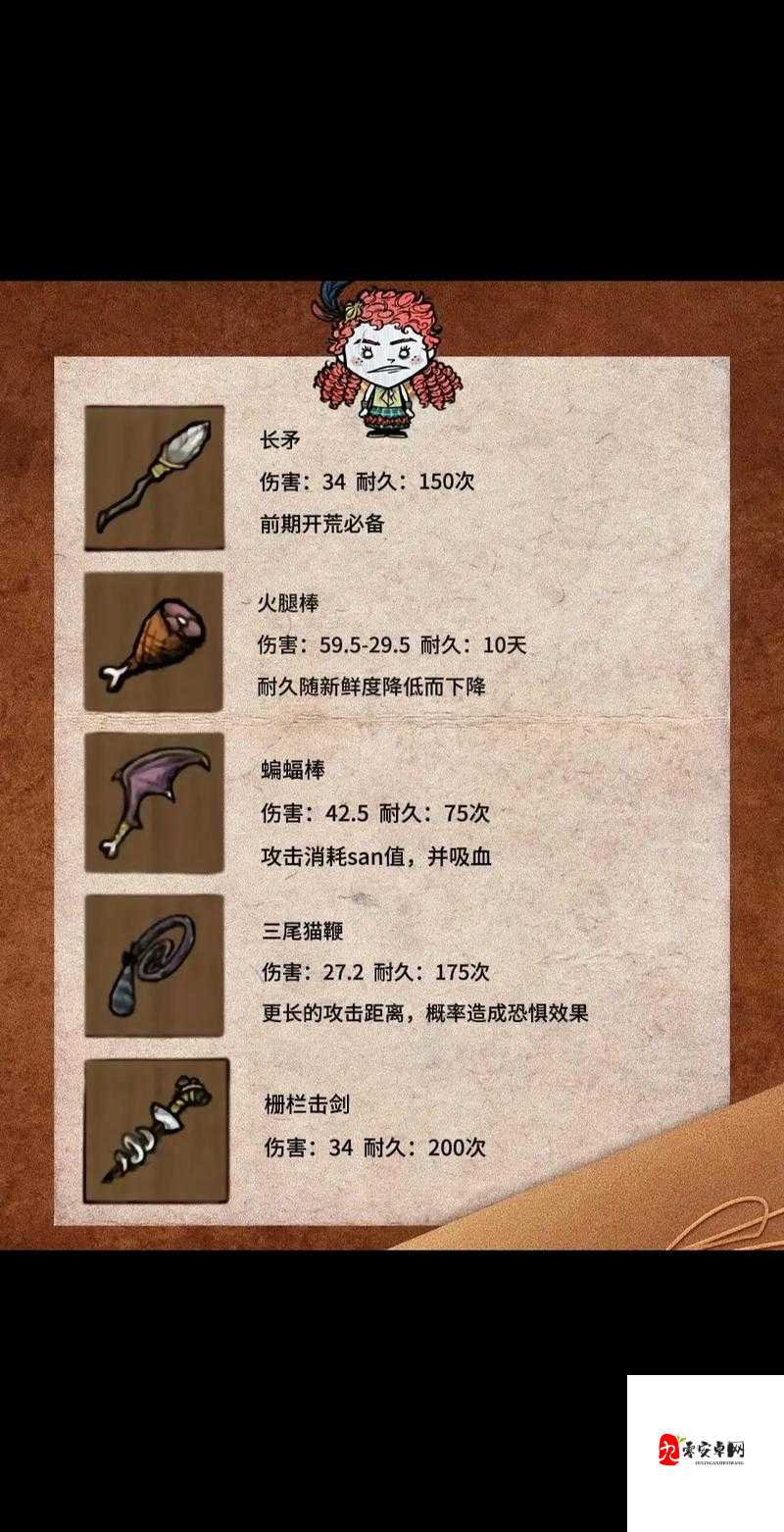 饥荒联机版物品合成表,资源管理的高效指南