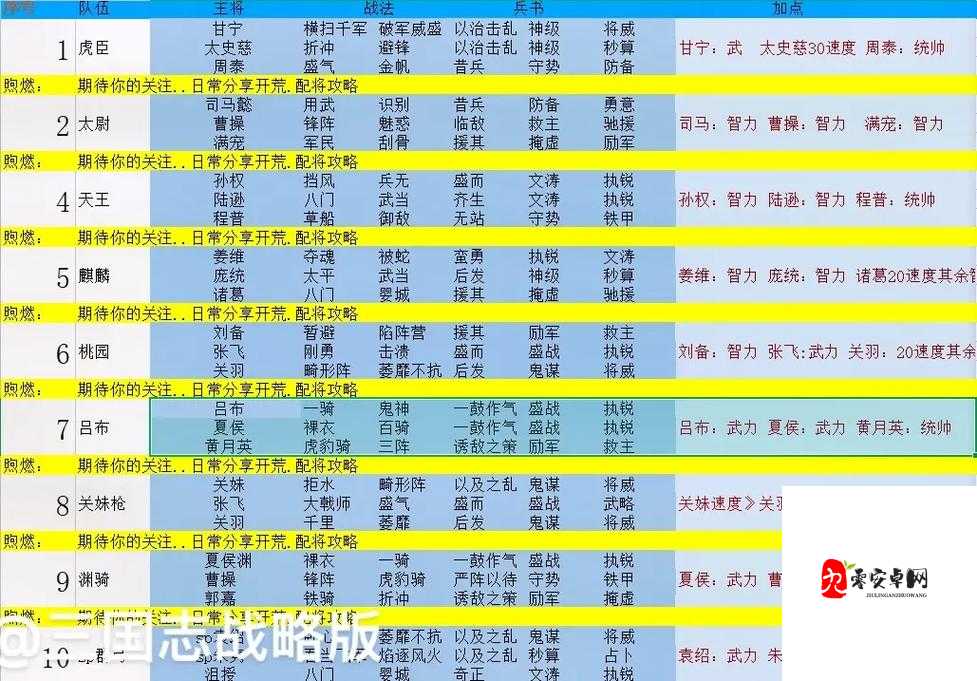 三国志战略版,解锁武将获取秘籍,打造无敌阵容