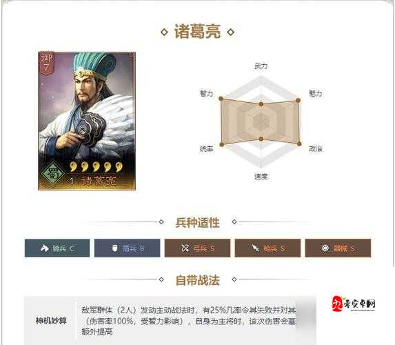三国志战略版,辅助武将排行大揭秘