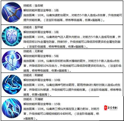 蜀门和尚装备攻略,解锁属性搭配新境界