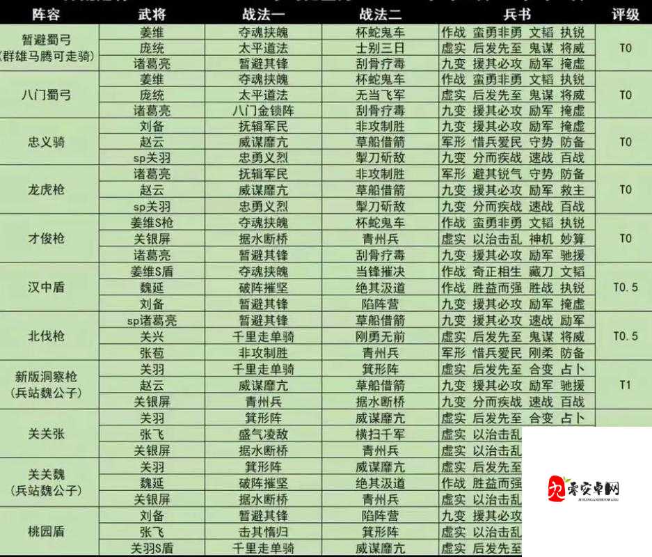 三国志战略版S2赛季开荒全攻略,助你快速崛起