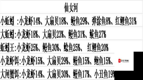 创造与魔法仙女湖,资源管理、高效利用与避免浪费的全方位解析