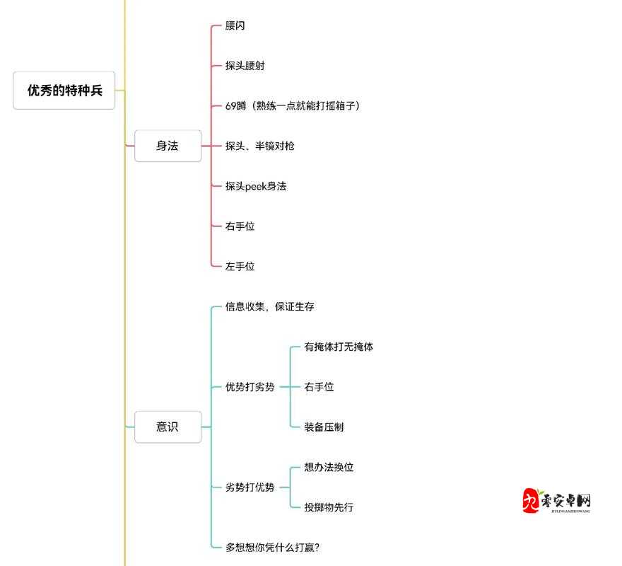 和平精英新手如何快速提升,资源管理视角下的新手提升方法