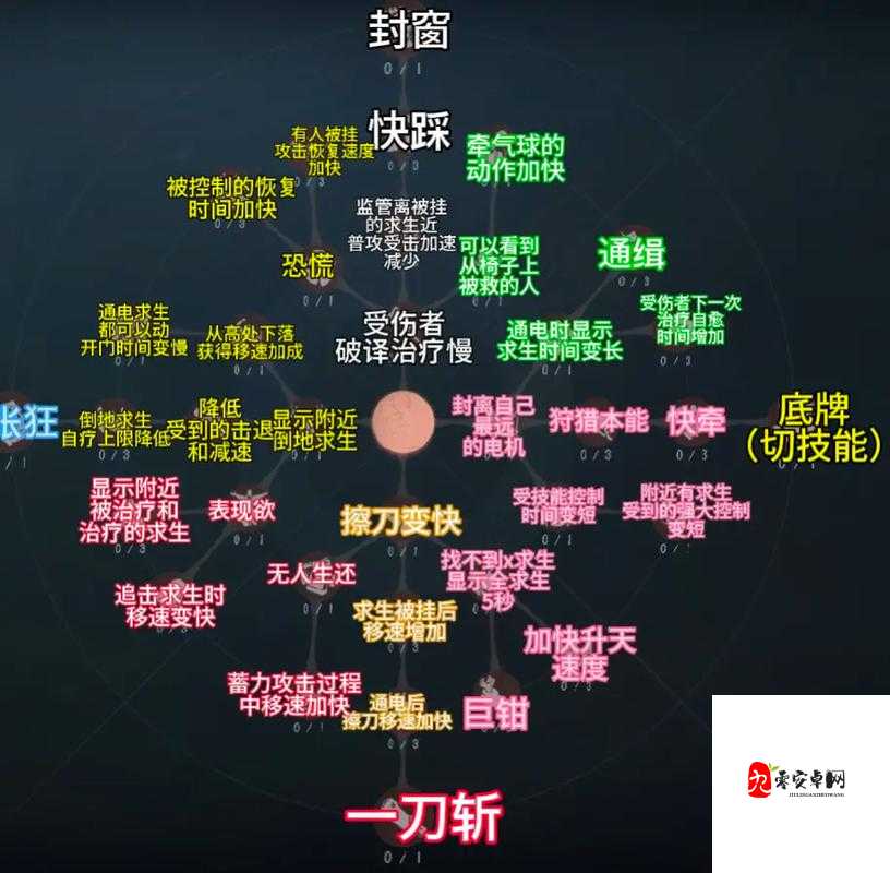 第五人格大心脏天赋点,求生者的终极翻盘秘籍