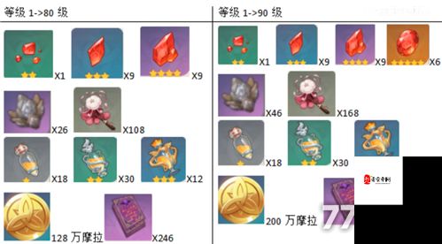 原神胡桃需要哪些突破材料?胡桃突破材料一览在资源管理中的重要性