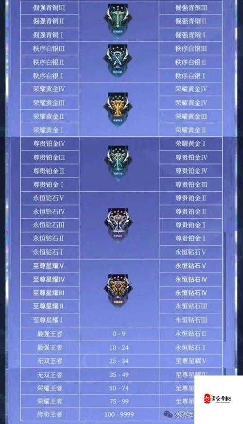 王者荣耀S27赛季,排位保护卡大变革,上分之路新挑战
