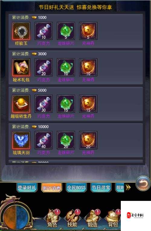 万道武神怎么玩,装备大解析上——资源管理的艺术
