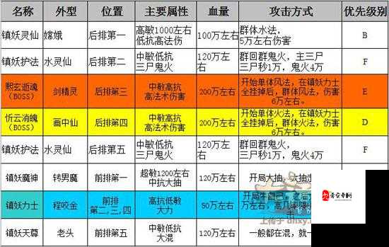 怪兽大陆护法怎么获得以及培养,全面攻略与资源管理