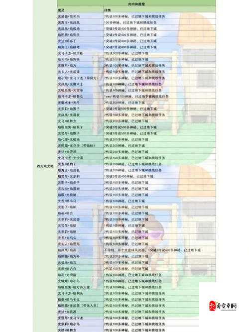 魔灵召唤暗狼人,暗黑系魅力与战斗策略的完美融合