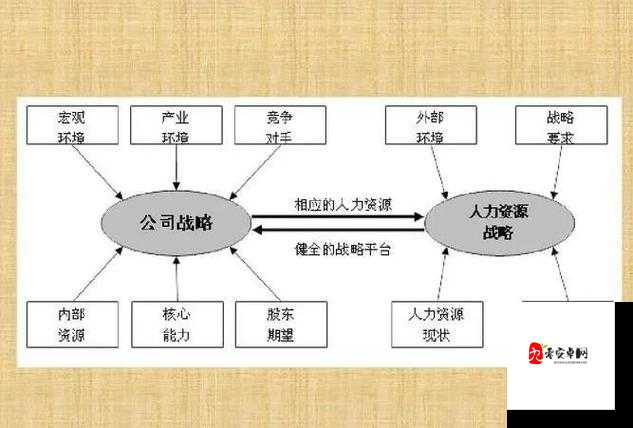 久久人力资源:职场竞争中的独特优势