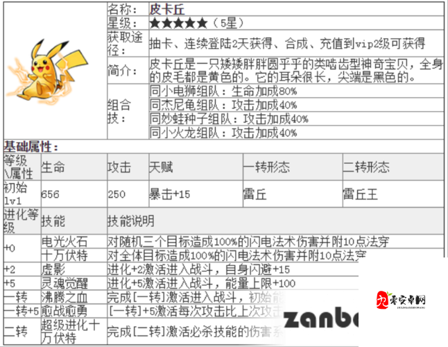去吧皮卡丘,皮卡丘好用吗?皮卡丘技能分析介绍