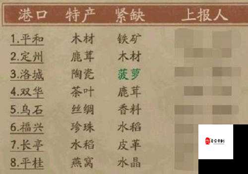 叫我大掌柜人物升星玩法讲解,轻松上手,打造商业帝国