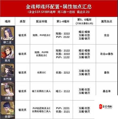斗罗大陆魂师对决,唐晨技能全解析与能力深度剖析