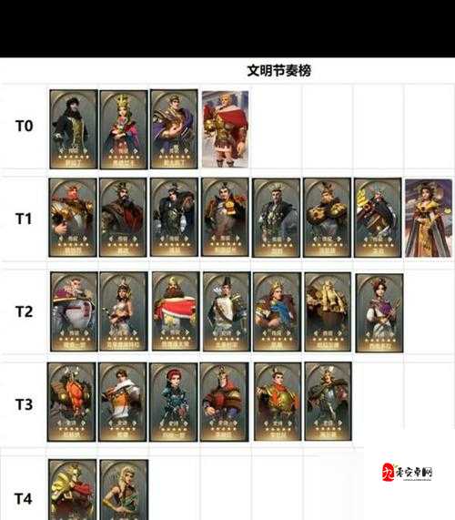 文明与征服,揭秘连击玩法,打造无敌战斗节奏