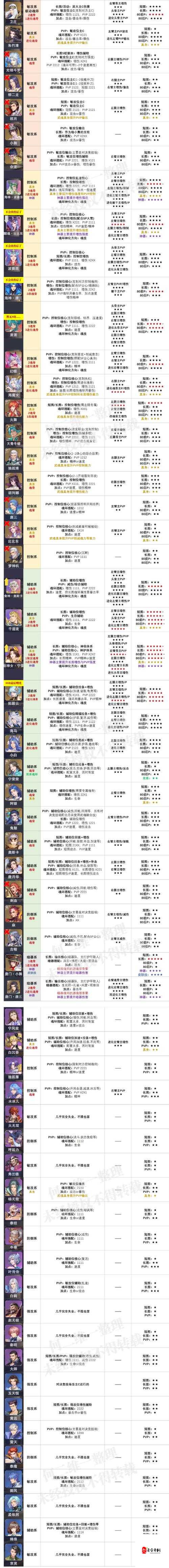 斗罗大陆魂师对决，控制系魂师强度与玩法攻略的深度解析