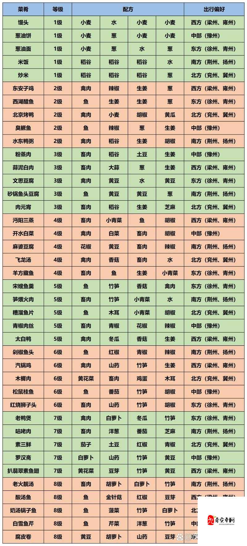 江湖悠悠灵心指图鉴，资源管理的艺术